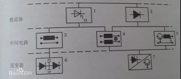 正弦电气科普小知识 | 变频器(图4)