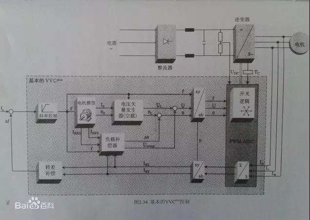 正弦电气科普小知识 | 变频器(图6)