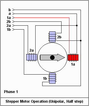 正弦电气科普小知识 | 电动机的小故事(图7)