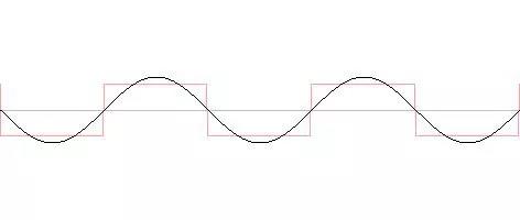 如何解决电动机采用变频器调速后发热、振动和噪声等问题(图3)