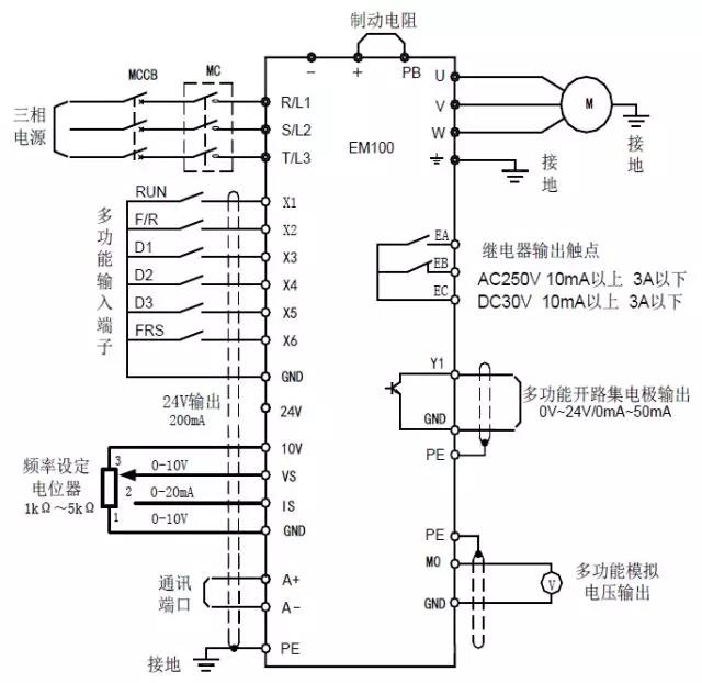 变频器在异形砂光机上的应用(图2)