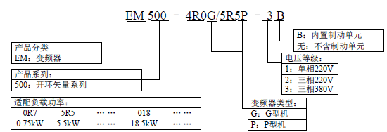 EM500 系列变频器(图5)