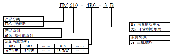 EM610张力控制专用变频器(图5)