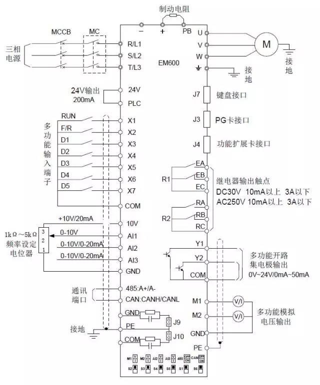 张力控制专用变频器在无轴复卷机上的应用方案(图3)