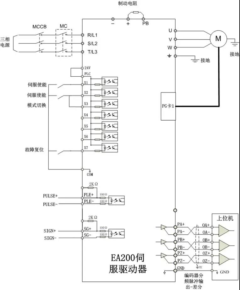 电动螺旋压力机应用方案(图3)