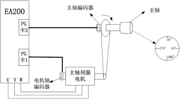 电动螺旋压力机应用方案(图4)