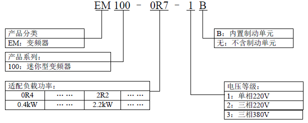 正弦EM100变频器 EM100-2R2-3B 三相380V 2.2KW变频器(图1)