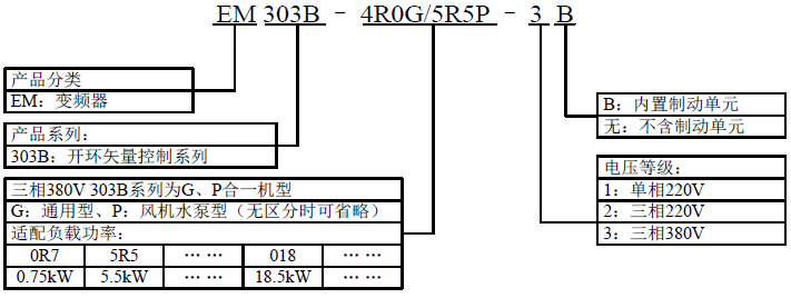 EM303B-315G/355P-3 315KW变频器 正弦变频器(图1)