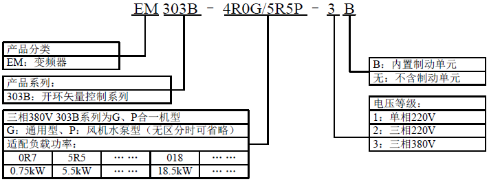 EM303B-9R0G/011P-3B 9KW封口机变频器(图1)