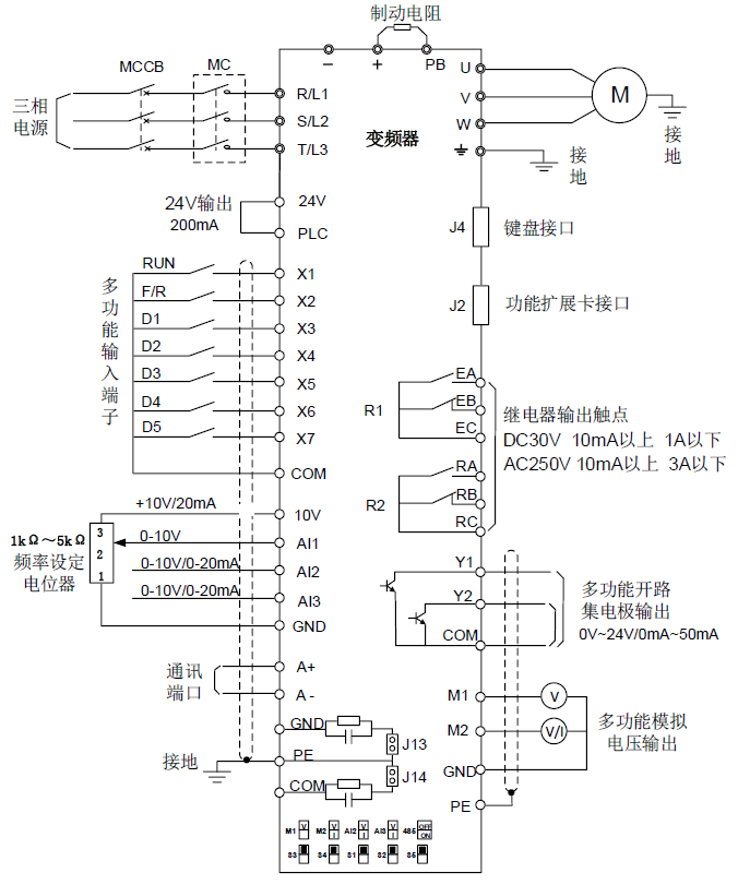 EM560变频器(图3)