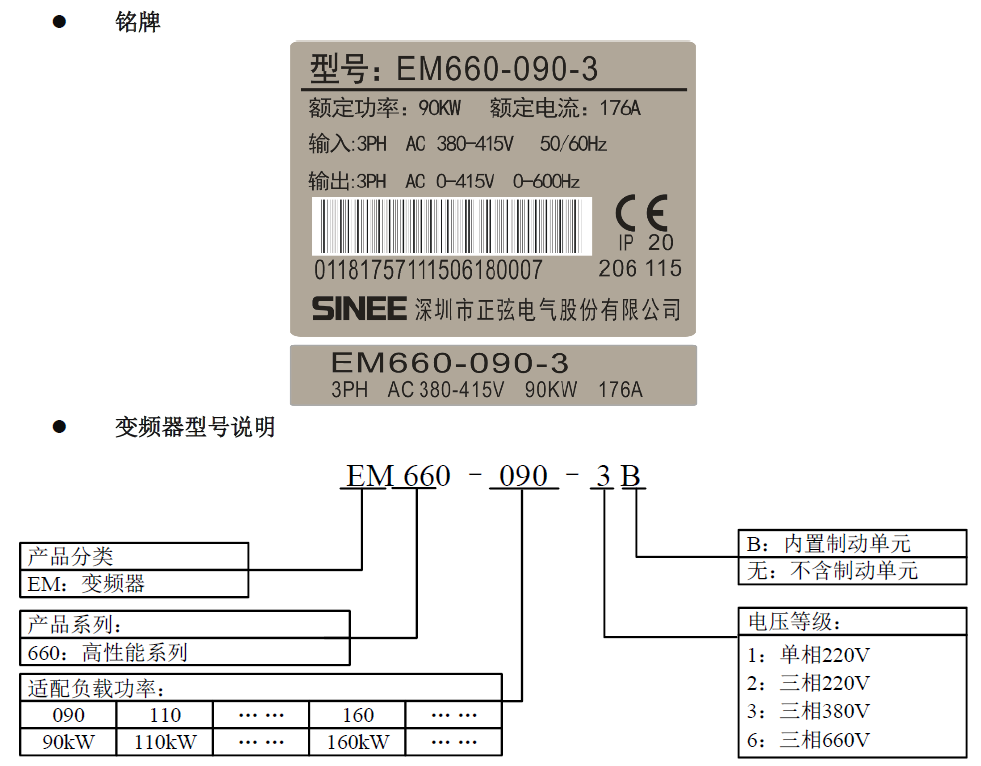 EM660变频器(图1)
